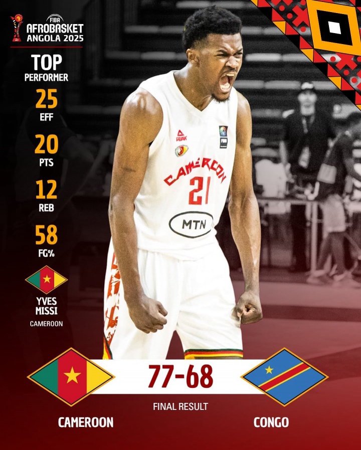 vip 注册-米西轰20+12率喀麦隆晋级非锦赛八强 场均16.7分8.7篮板命中率76.9%